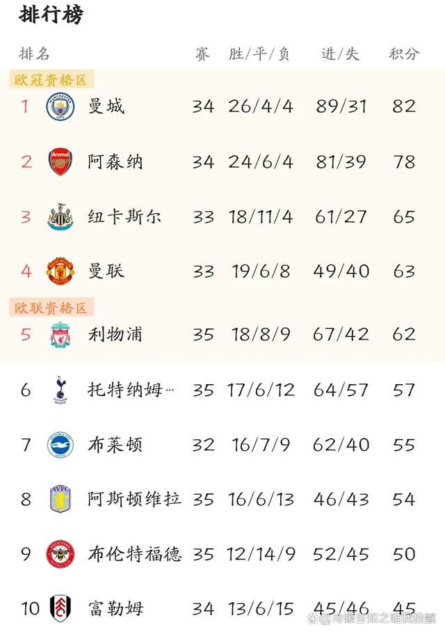 此前国米为泽林斯基开出了一份为期3年、年薪450万欧元的合同，而那不勒斯主席德劳伦蒂斯无意匹配国米方面的合同报价。